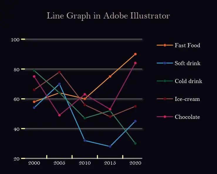 Line Graph in Adobe Illustrator