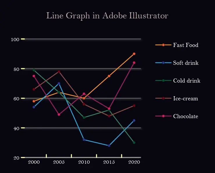 Edit Line Graph In Adobe Illustrator Adobe Tutorial